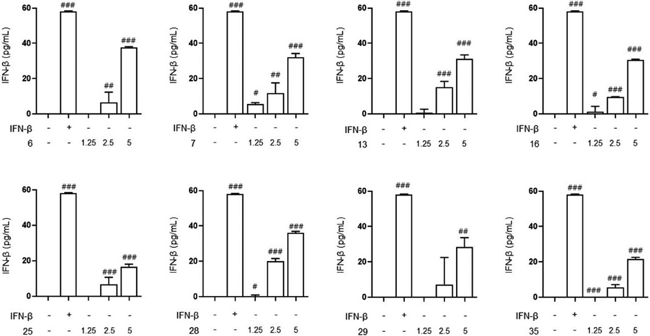 Fig. 3.