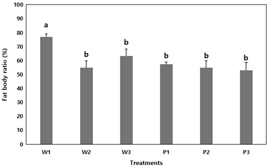 Fig. 2. Fig. 2.