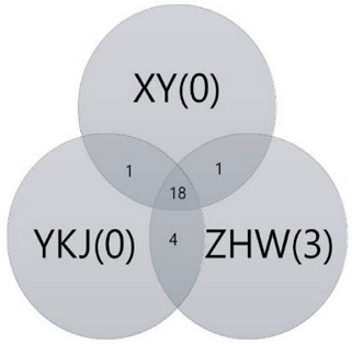 Fig. 4. Fig. 4.