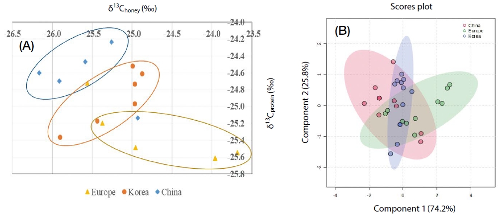 Fig. 1. Fig. 1.