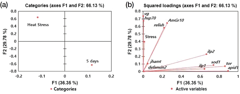 Fig. 1. Fig. 1.