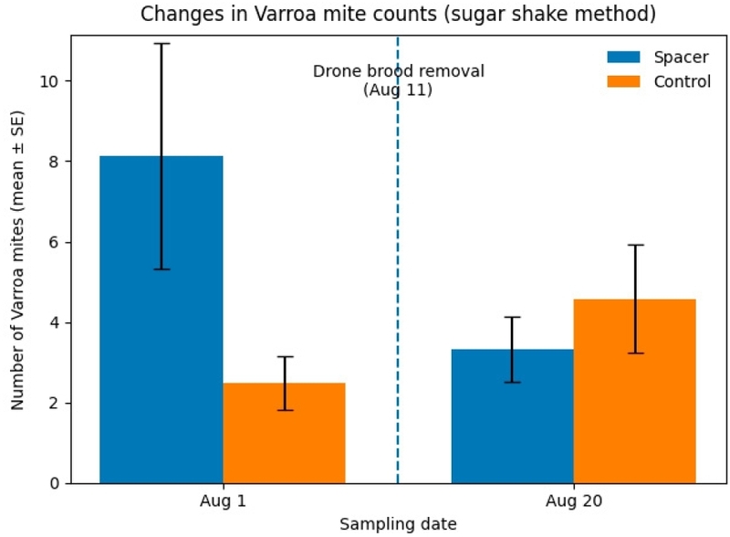 Fig. 2. Fig. 2.