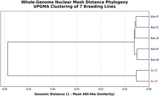 Supplementary Fig. 1.