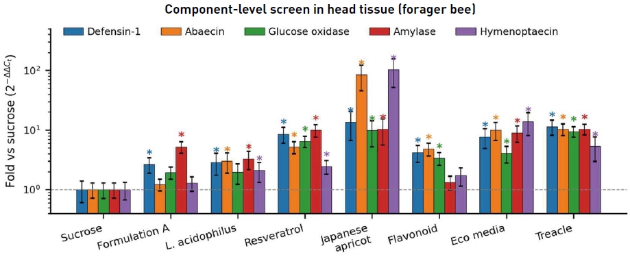 Fig. 4.