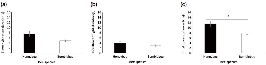 Fig. 3. Fig. 3.