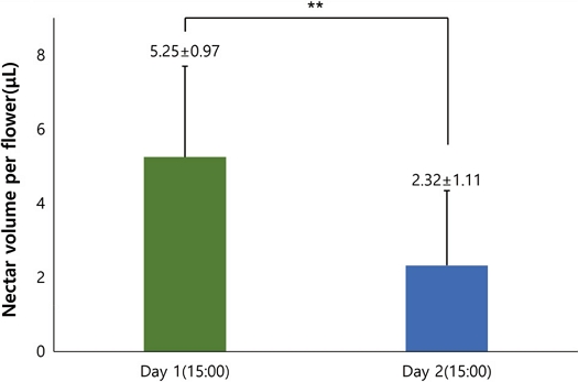 Fig. 2. Fig. 2.