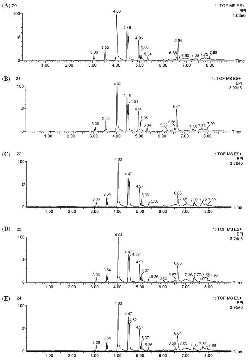 Fig. 1. Fig. 1.