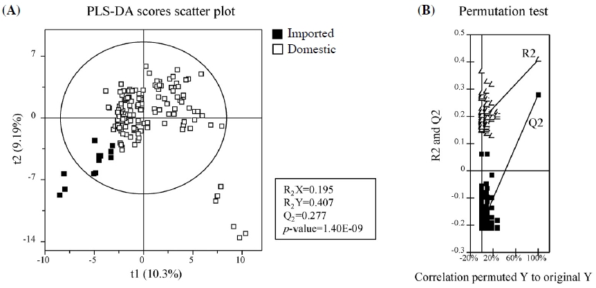 Fig. 2. Fig. 2.