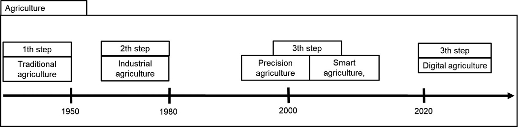 Fig. 1. Fig. 1.