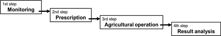 Fig. 2. Fig. 2.